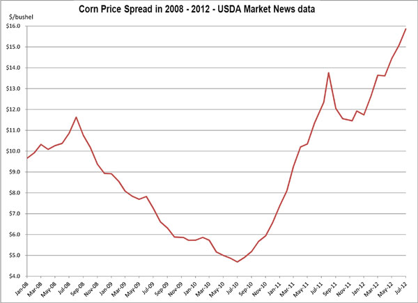 August 6, 2012_Corn1